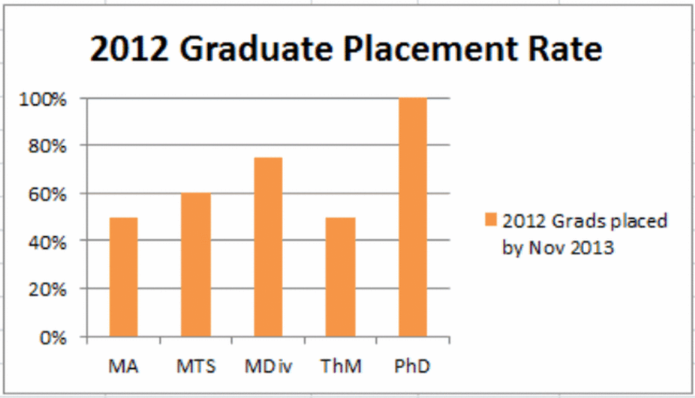 2012-Graduate-Placement-Rate_d3867277feb154defec9b24a5714fadb