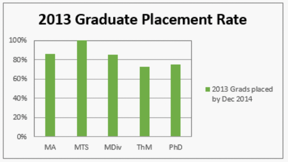 2013-Graduate-Placement-Rate_d3867277feb154defec9b24a5714fadb