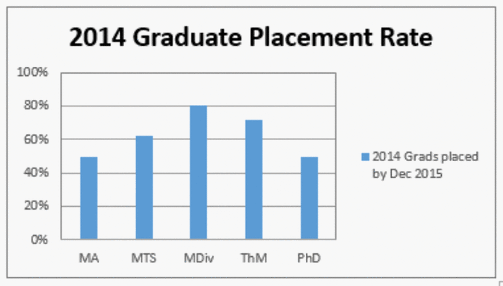 2014-Graduate-Placement-Rate_d3867277feb154defec9b24a5714fadb