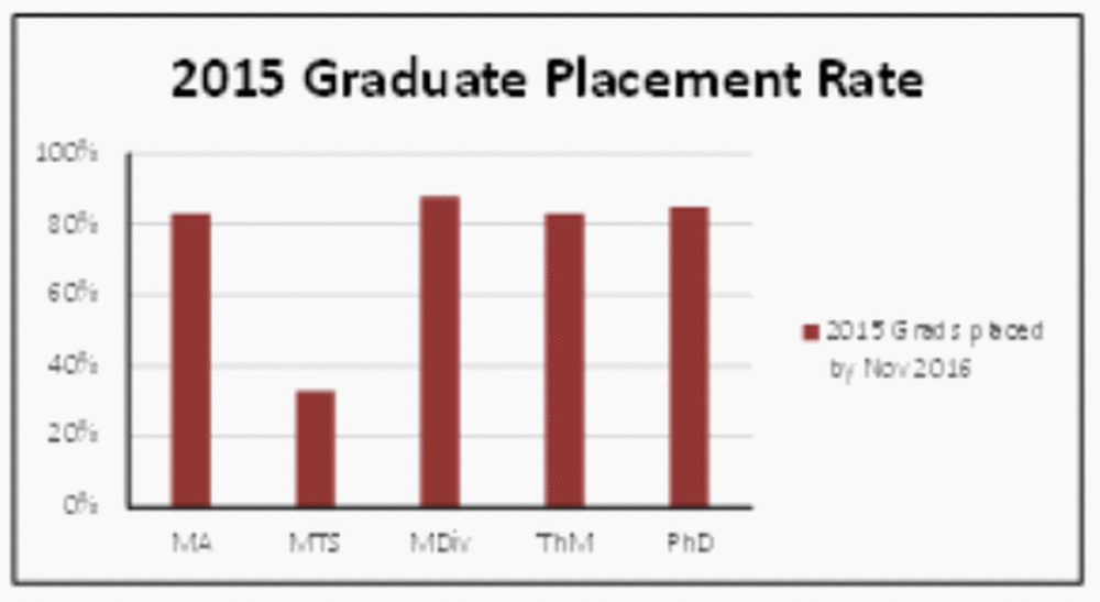 2015-Graduate-Placement-Chart_d3867277feb154defec9b24a5714fadb